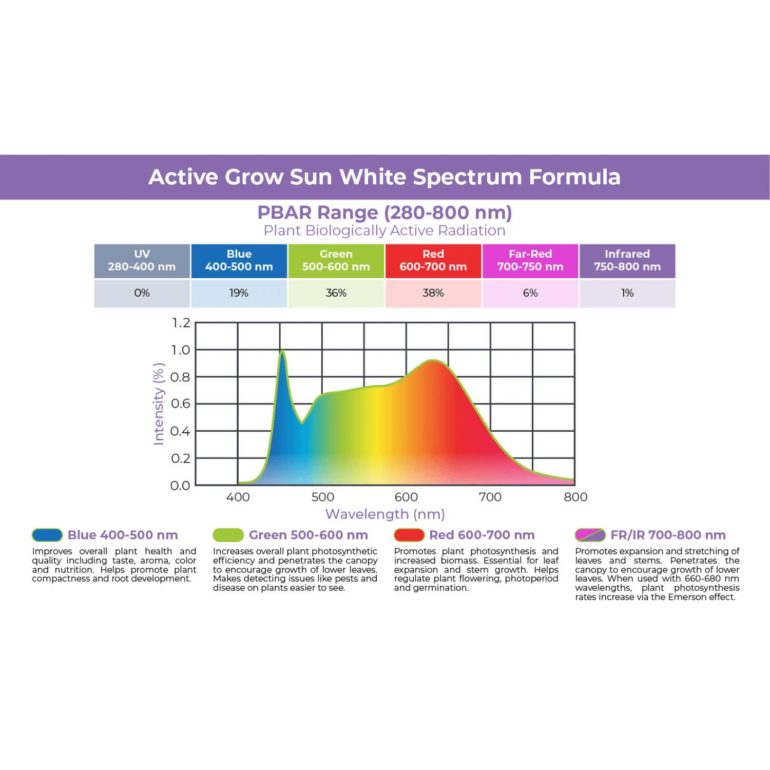 Active Grow T5 HO 2FT 4 Lamp Horticultural Fixture - Sun White Spectrum
