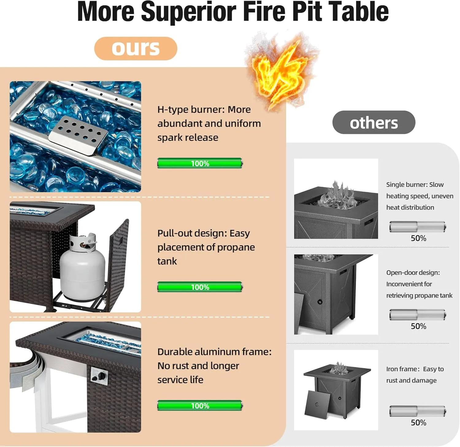 Homrest Patio Propane Fire Pits,44in 50,000 BTU Auto-Ignition, Dark Brown
